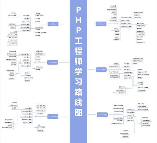 php魔术常亮技巧_PHP轨范员从入门到佛系第十九弹PHP 魔术常量