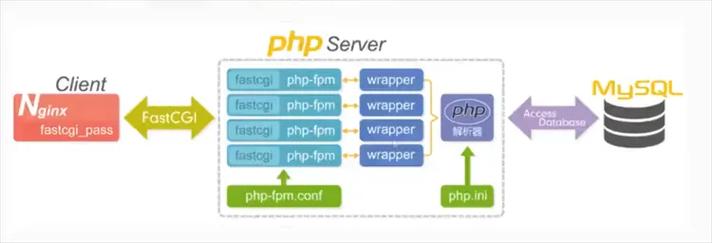 并发与phpfpm技巧_NginxPHPFPM优化