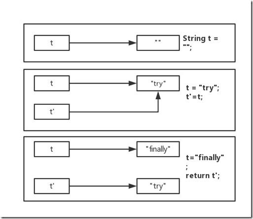 try多个catchphp技巧_一个try可以跟进多个catch语句