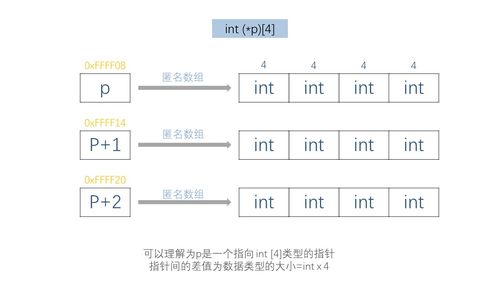 php指针剧本技巧_两张图完全理解指针