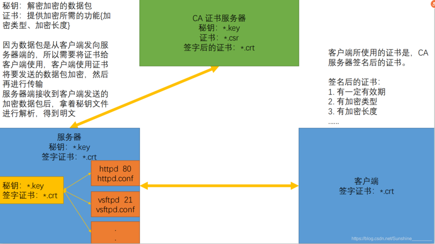 redhatphprpm包技巧_Linux云计算05_Linux软件担保理