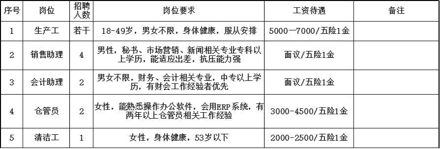百胜雇用php技巧_月薪最高6000有补贴有社保高明新一批笋工等你来