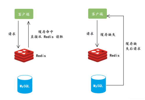 phpredis增长incr技巧_Redis敕令介绍七INCR