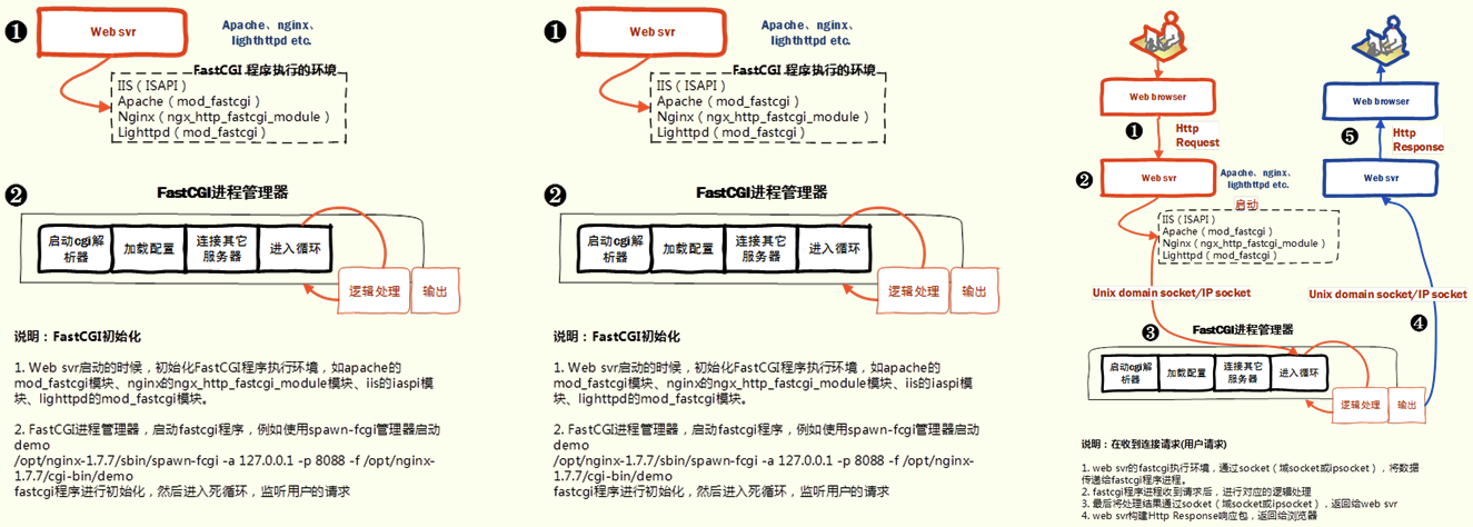nginxphpmbstrlen技巧_PHP理论常识之洗澡更衣重看PHP根本二