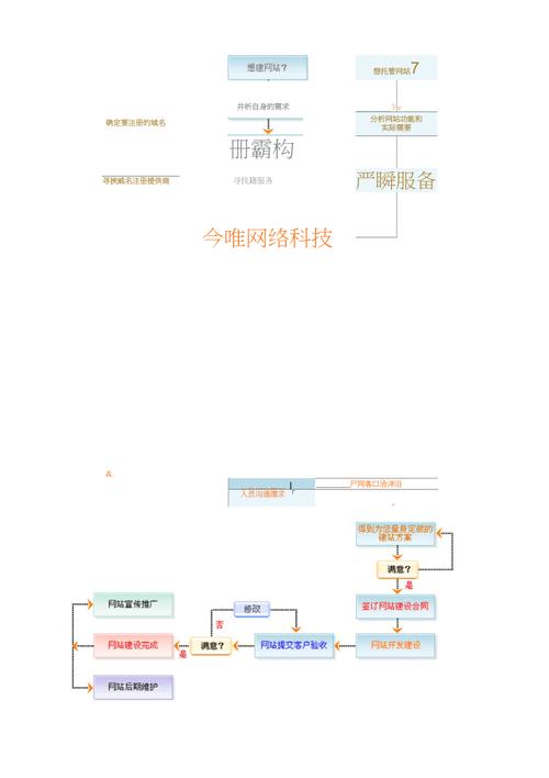 php7apcahe技巧_小白建站流程分享域名解析做事器设备和网站制作