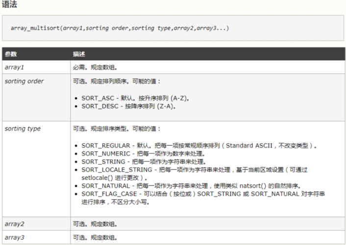 php指定字段排序技巧_php实现数组按多个字段排序的方法介绍附代码