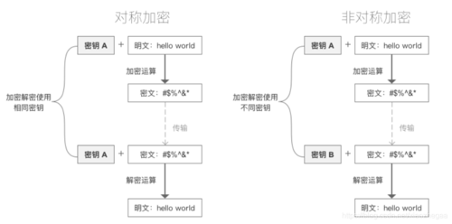 phpdes在线解密技巧_PHP AESDES加解密方法运用了base64和16进制加解密串