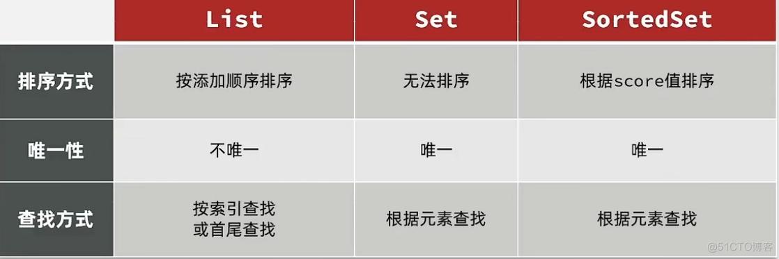 phpredis点赞技巧_点赞模块设计Redis缓存 准时写入数据库实现高机能点赞功能