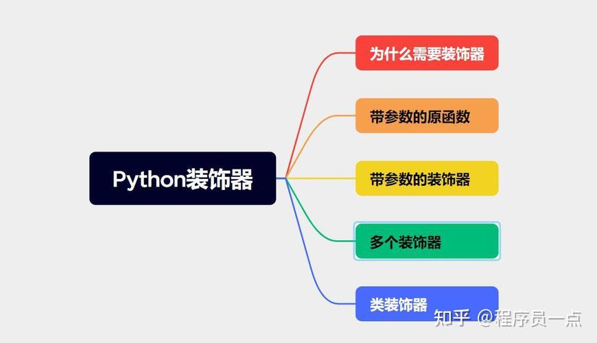 phpmaketest报错技巧_软件测试测试开拓丨Python装饰器常见报错信息原因和解决筹划