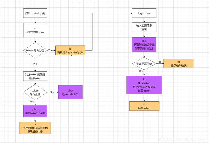 phpinclude按钮事宜技巧_一个简单粗暴的前后端分离筹划