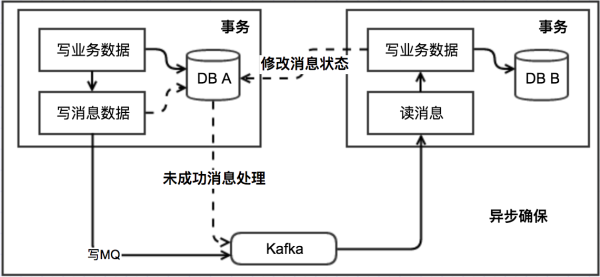 php义务分发体系技巧_B端营业架构解决筹划之分布式责任治理和异步责任分发治理