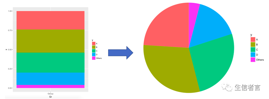 piegraph中文php技巧_孙老湿画图系列第六弹丨饼图 Pie Graph