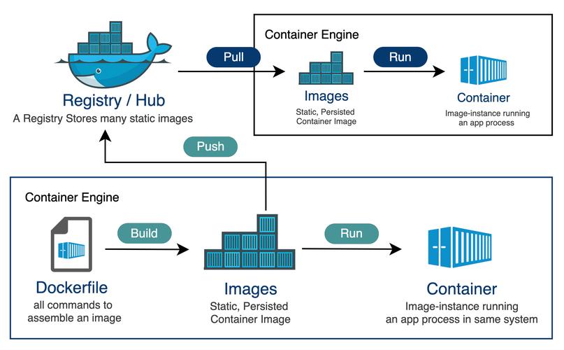 phpadldap_search技巧_基于 Harbor 搭建 Docker 私有镜像仓库