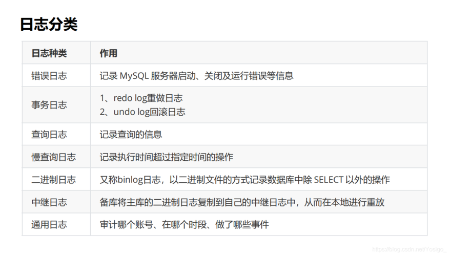 phpmysql记载序号技巧_mysql日志介绍