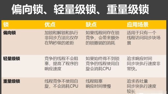 php多线程上锁技巧_Java多线程去世锁锁锁锁