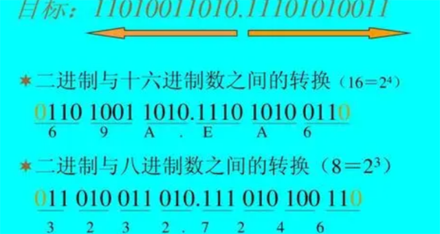 php2进制转技巧_PHP若何实现字符串16进制转换2进制