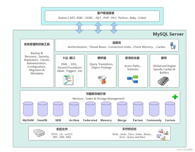 phpmysql衔接道理技巧_PHP底层和mysql的通信事理