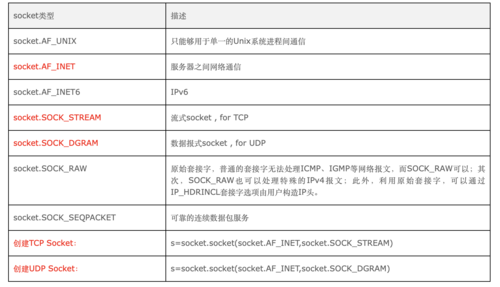 phpsocketread卡住技巧_记一次socket read导致营业线程壅塞的案例分析arthas神器也