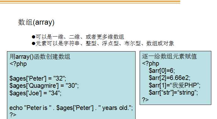 php轮回拼接变量技巧_PHP 字符串变量