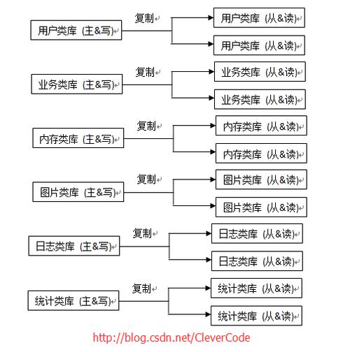 mysql分表php技巧_MySQL数据库分表的三种方法介绍
