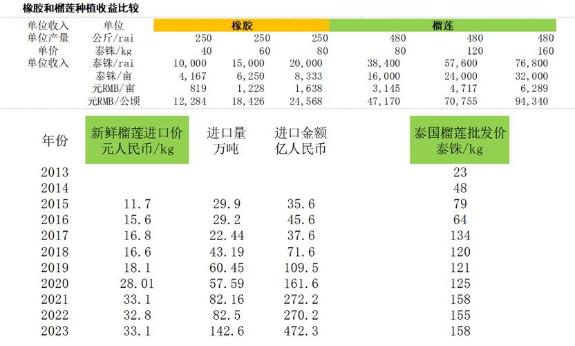 php天然日盘算技巧_卓象轨范员PHP中浮点数计算问题