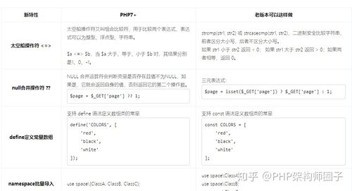 php7操作技巧_PHP7新特点总结