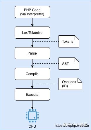 php长标志符技巧_PHP8的标记风格PHP8常识详解