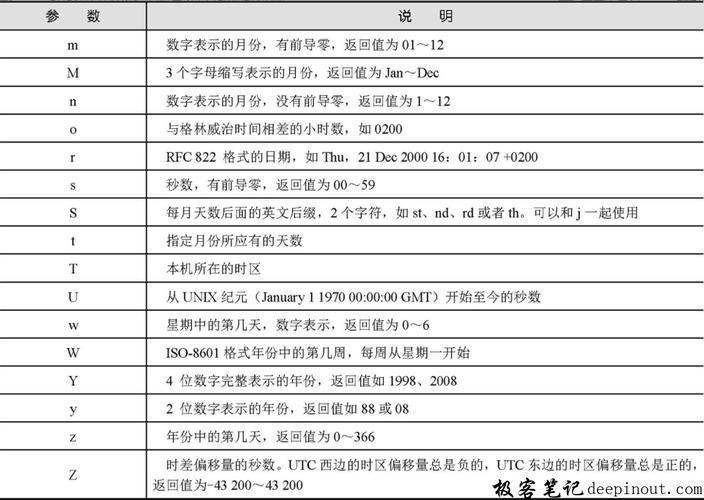 phpdatez寄义技巧_PHP date 函数
