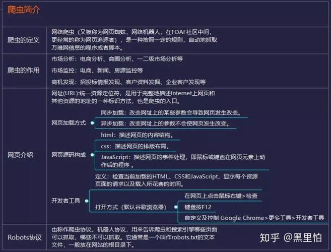 phpstompdll技巧_python爬虫进修路径拆解及本钱推荐