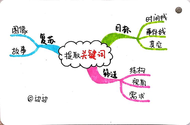 可达鸭php源码技巧_教你若何运用python快速提取文章关键词附源码