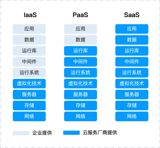 php日历排期技巧_SaaSPaaS|产品设计若何知足用户个性化需求