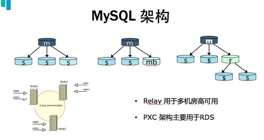 php解析乐视技巧_揭秘乐视MySQL数据库架构与运维实践