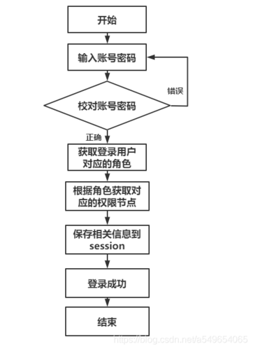 php断定几种来路技巧_实例讲解防盗链技能