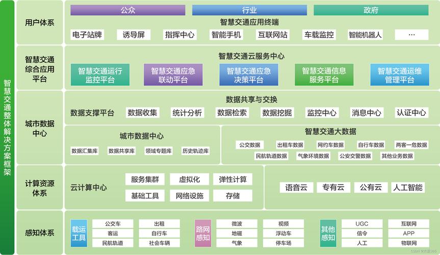 phpjt808技巧_基于交通部JTT808协议的车联网物联网框架开拓技能筹划源码