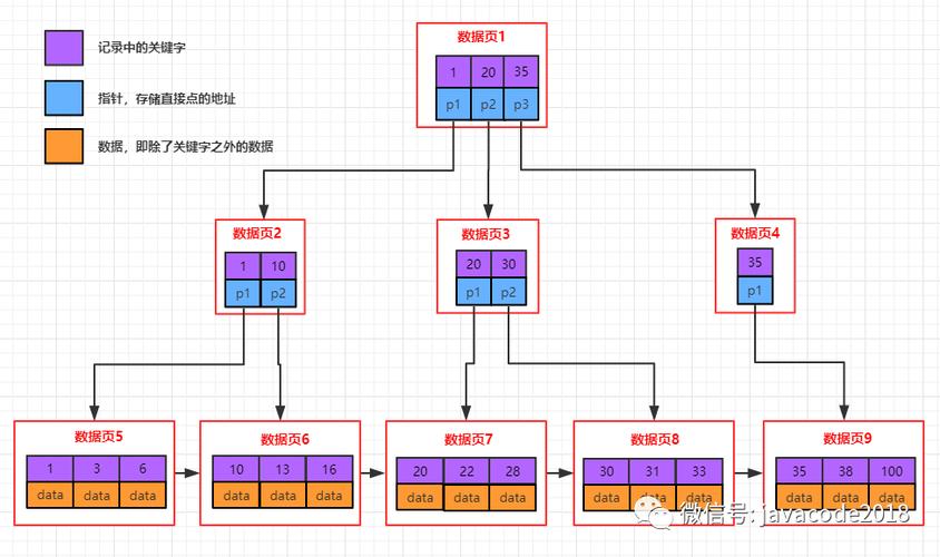 phpmysql树查询技巧_mysql运用函数查询树形数据