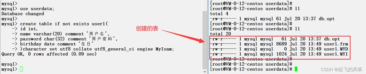 php创立表语句技巧_创建数据表的SQL语句模型