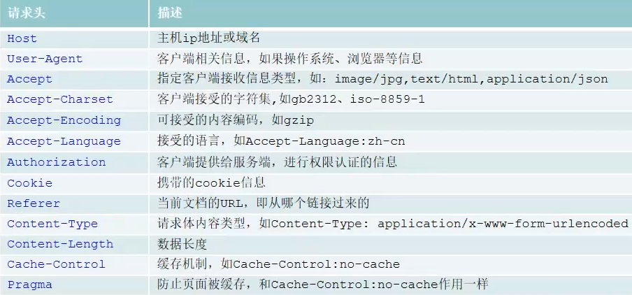 phpheader指定referer技巧_HTTP请求头之Referer