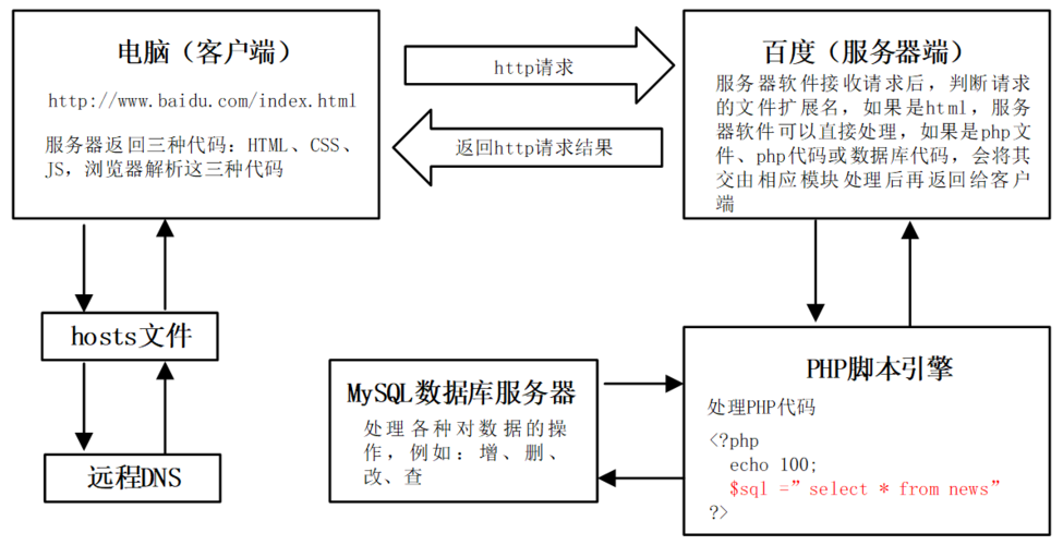 php引用的意义技巧_搞定PHP面试深入理解引用