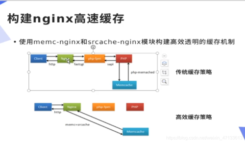 mssql衔接php驱动技巧_Linux 下设备nginx到php的连接