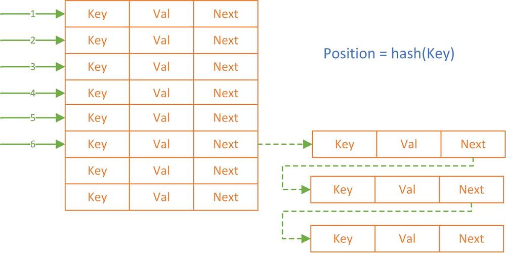 phpmapkey整型技巧_Go措辞零值得设计哲学golang