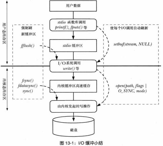 php中的fscanf技巧_PHP中的输出echoprintprintfsprintfprint_r和var_dump