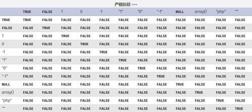 php代码中文对比技巧_4项技巧使你不再为PHP中文编码忧