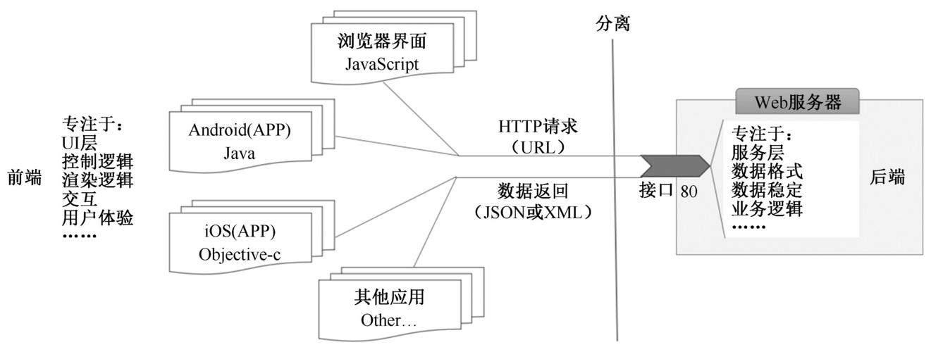 php挪用javawebapi技巧_细说PHP第四版 样章 第23章 自定义PHP接口规范 7