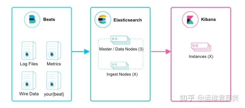PHP实现日记体系技巧_一篇文章带你理解企业级开源日志平台ELK的架构和搭建