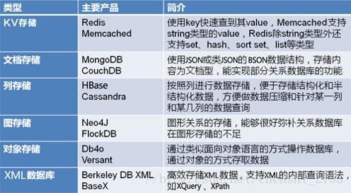 phpredis实战pdf技巧_阿里架构师直言没有实战都是空言无补Redis实战PDF分享