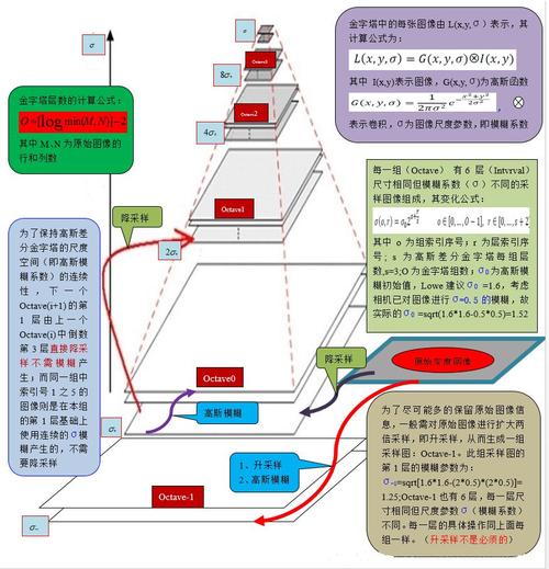 sift算法PHP库技巧_自动驾驶中的机械进修