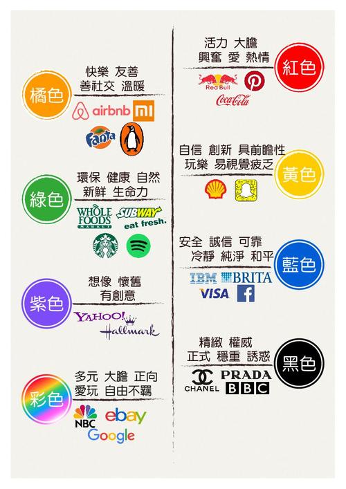 php商品选择色彩技巧_logo 用什么颜色最吃喷鼻香商标该若何选择颜色