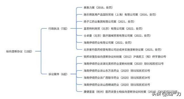 客顺通php技巧_中国反垄断十五年系列案例研究申报之医药医疗篇