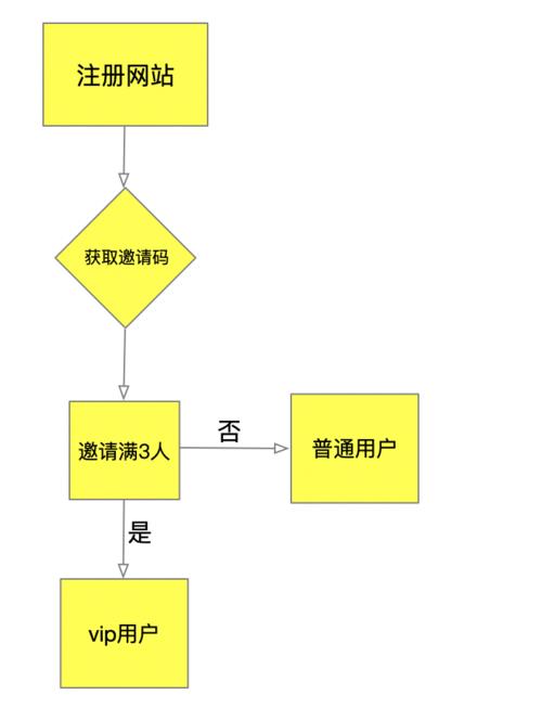 php种子怎么开技巧_从0获取10万种子用户实操全流程