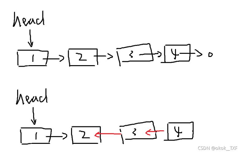php链表反转实例技巧_3分钟学个算法链表反转